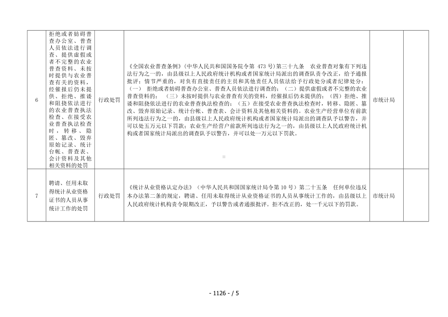 市统计局行政权力清单参考模板范本.doc_第3页