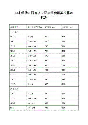 中小学幼儿园可调节课桌椅使用要求指标标准.docx