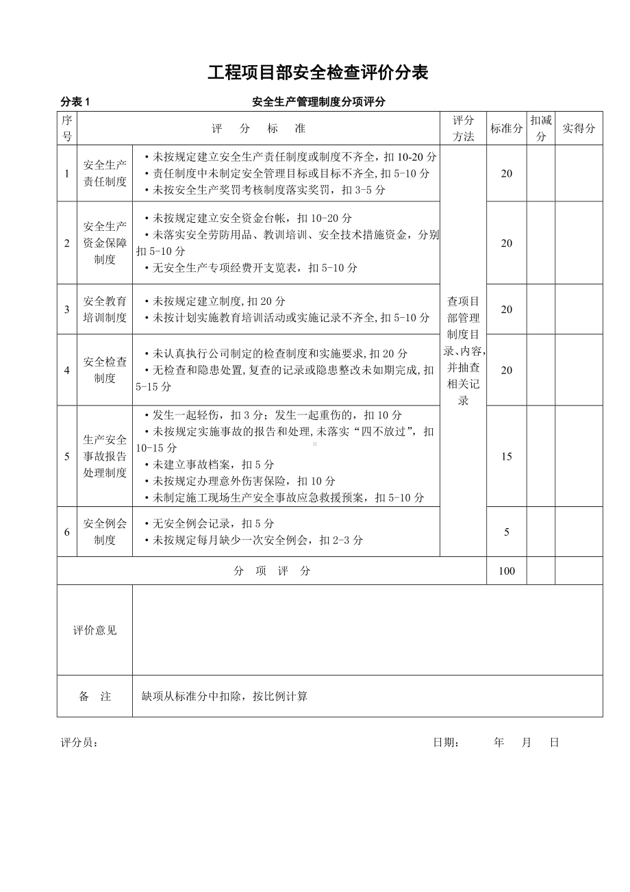 施工现场安全检查评分表(单位自检)参考模板范本.doc_第1页