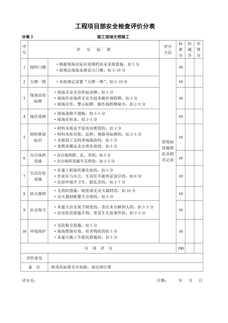 施工现场安全检查评分表(单位自检)参考模板范本.doc_第3页