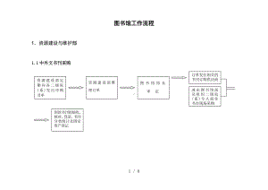 图书馆工作流程参考模板范本.doc