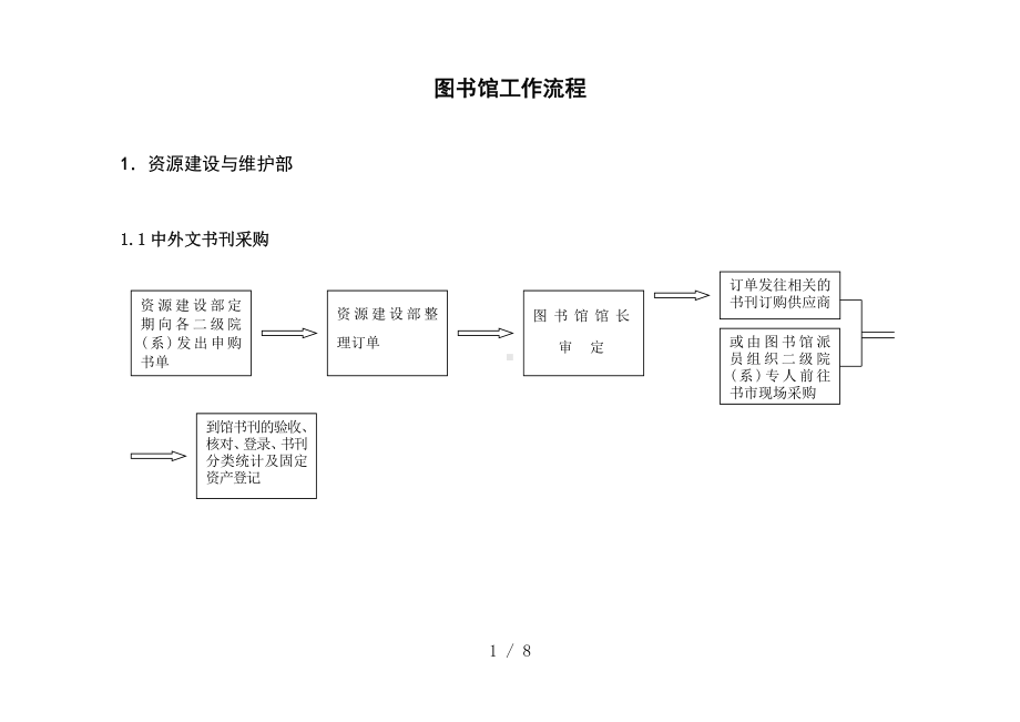 图书馆工作流程参考模板范本.doc_第1页