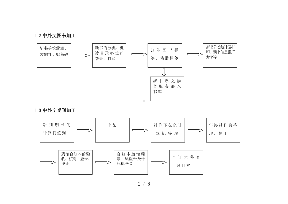 图书馆工作流程参考模板范本.doc_第2页