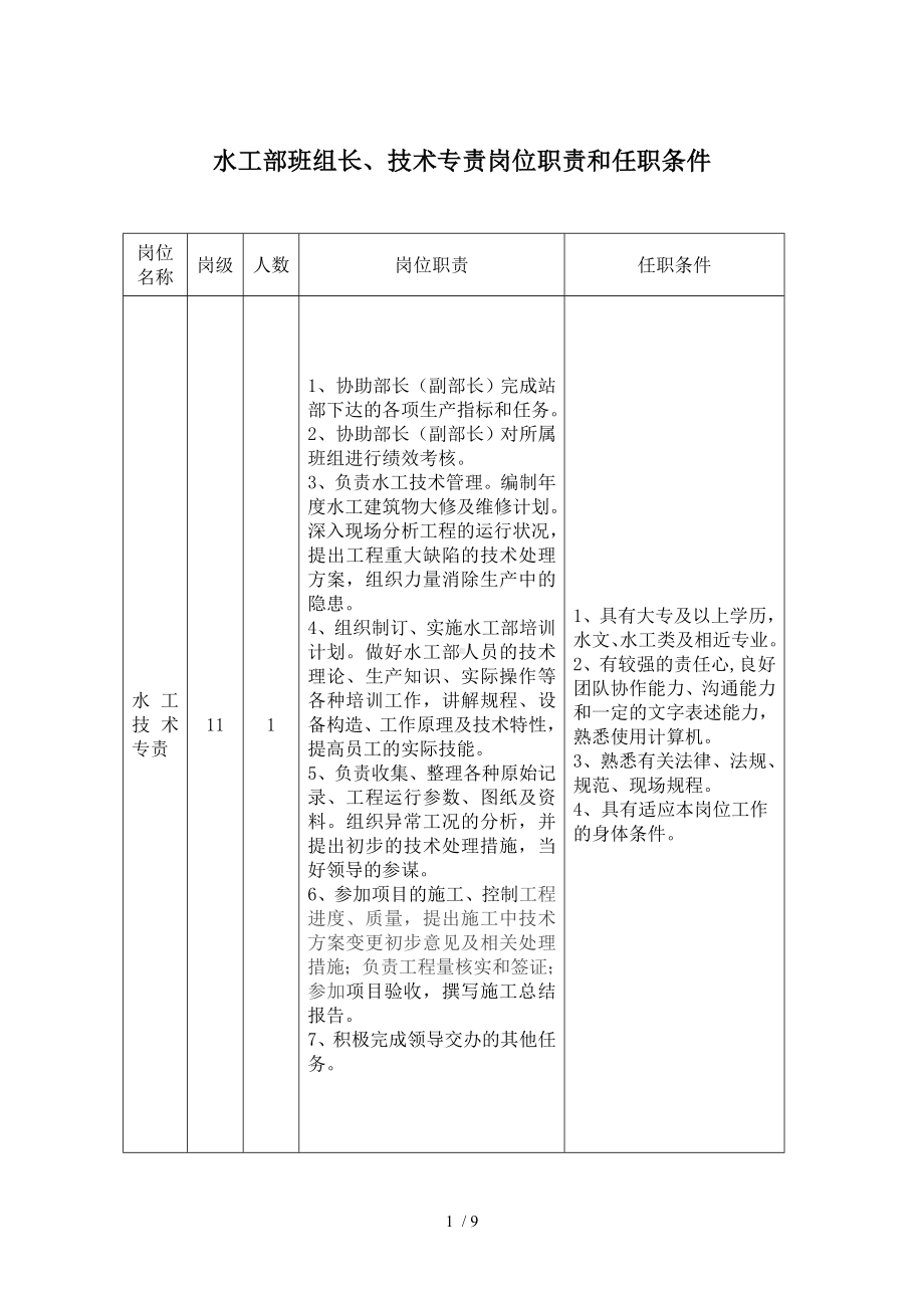 水工部班组长、技术专责岗位职责和任职条件参考模板范本.doc_第1页