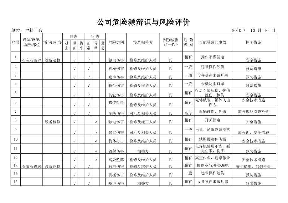 水泥生产企业-水泥企业质控处危险源辩识清单范本参考模板范本.xls_第1页