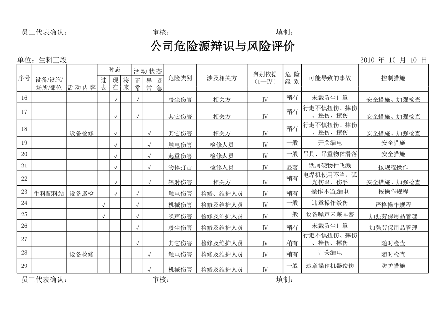 水泥生产企业-水泥企业质控处危险源辩识清单范本参考模板范本.xls_第2页