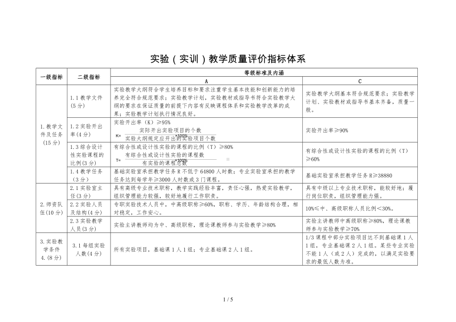 实验（实训）教学质量评价指标体系参考模板范本.doc_第1页