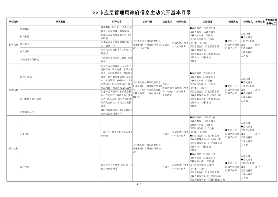 市应急管理局政府信息主动公开基本目录参考模板范本.doc_第1页