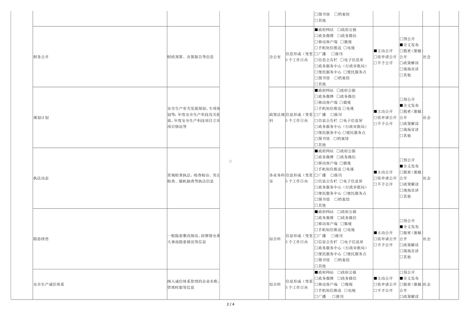 市应急管理局政府信息主动公开基本目录参考模板范本.doc_第2页