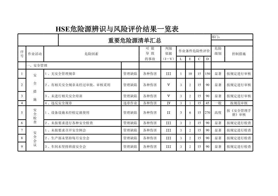 通用行业（特种设备、危险作业）全套危险源识别与风险评价(参考)参考模板范本.xls_第1页