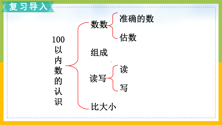 北师大版一年级数学下册总复习第1课时《100以内数的认识》集体备课课件.pptx_第2页