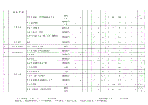 水泥生产企业一般水泥厂危险源辨识、风险评价表参考模板范本.doc