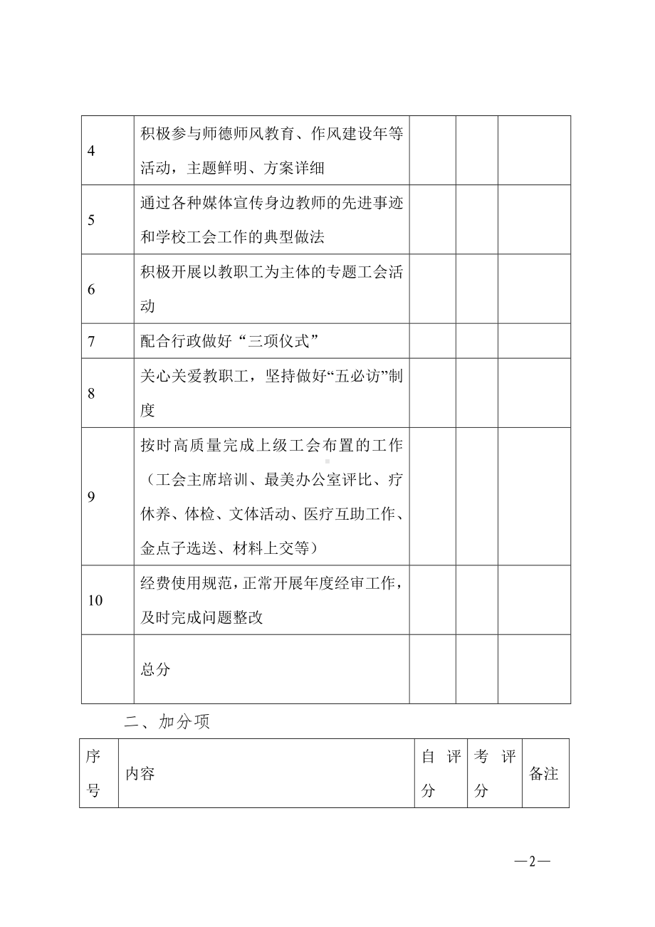 教育系统基层工会业绩评估细则表.docx_第2页