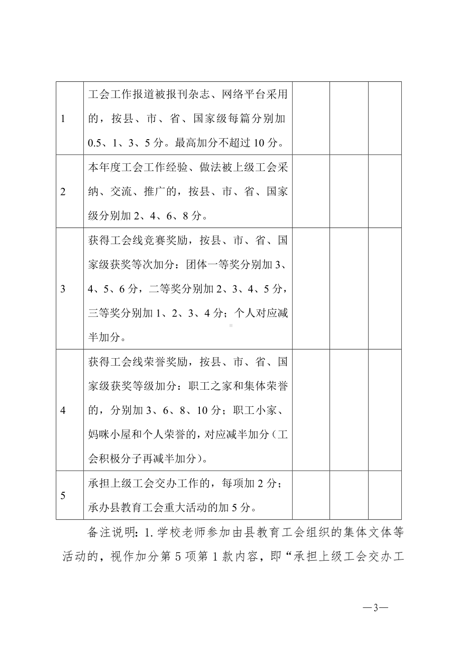 教育系统基层工会业绩评估细则表.docx_第3页