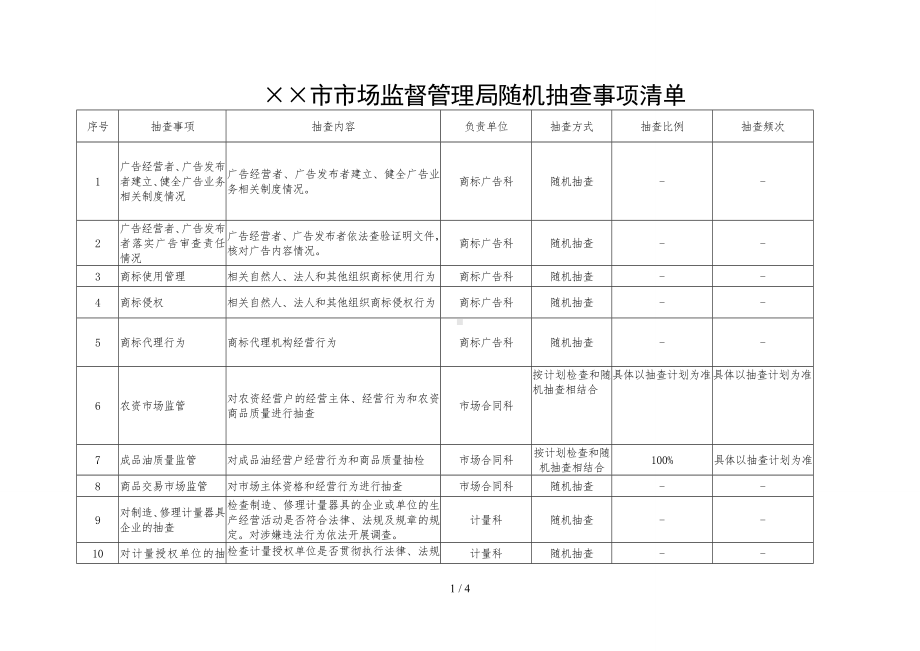 市场监督管理局随机抽查事项清单参考模板范本.doc_第1页