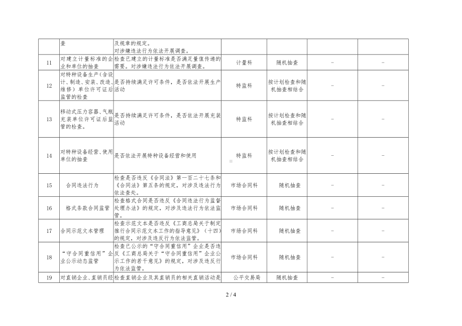 市场监督管理局随机抽查事项清单参考模板范本.doc_第2页