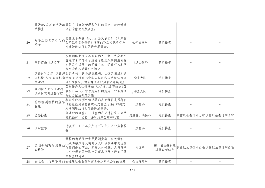 市场监督管理局随机抽查事项清单参考模板范本.doc_第3页