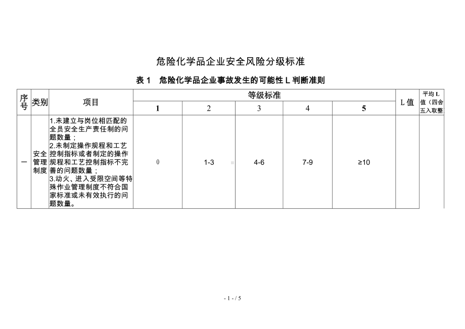 危险化学品企业安全风险分级标准参考参考模板范本.doc_第1页