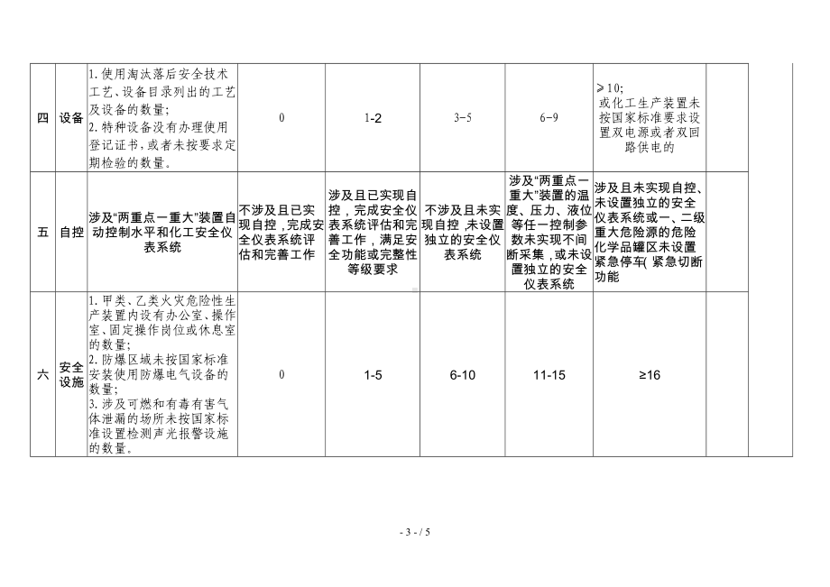 危险化学品企业安全风险分级标准参考参考模板范本.doc_第3页