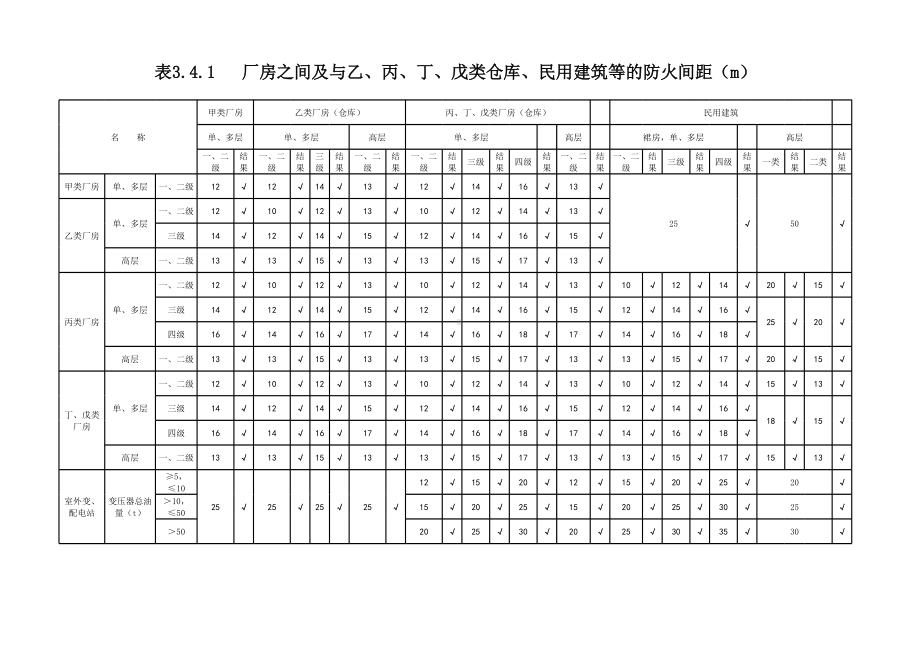 消防需记忆的表格自动对答案版参考模板范本.xls_第1页