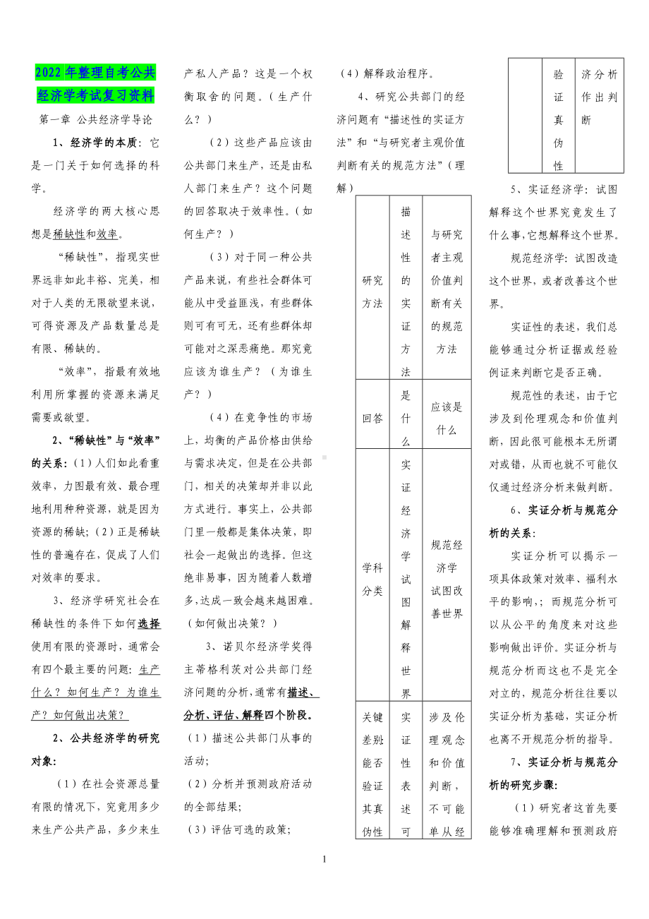 2022年整理自考公共经济学考试复习资料（备考资料.doc_第1页