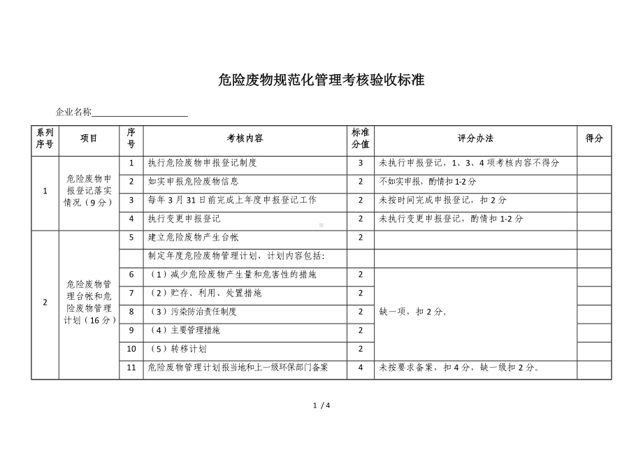 危险废物规范化管理考核验收标准参考模板范本.docx_第1页