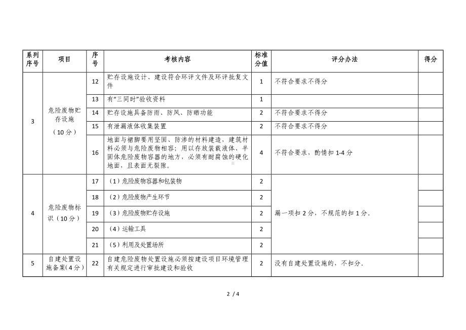 危险废物规范化管理考核验收标准参考模板范本.docx_第2页