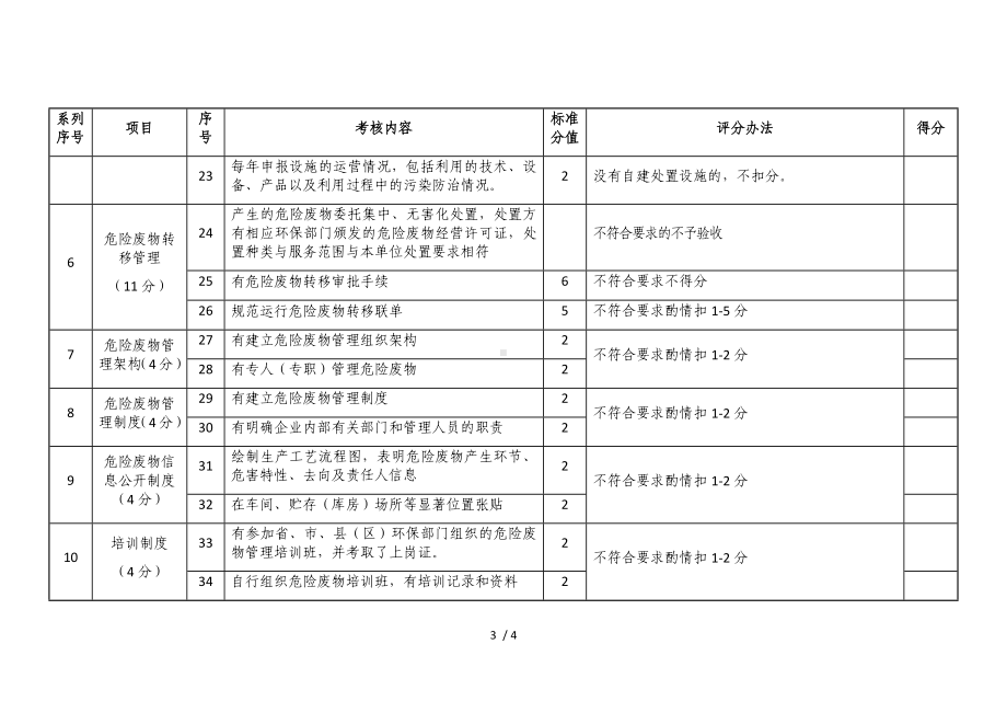 危险废物规范化管理考核验收标准参考模板范本.docx_第3页