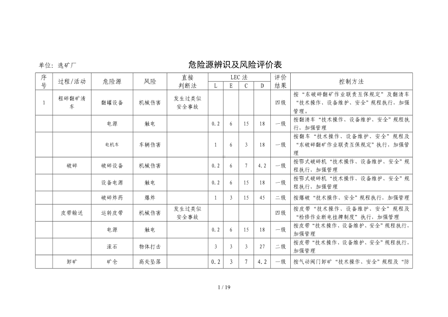 选矿厂危险源及环境因素辩识参考模板范本.doc_第1页