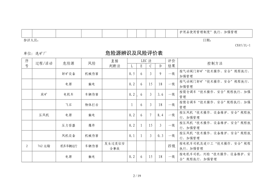 选矿厂危险源及环境因素辩识参考模板范本.doc_第2页