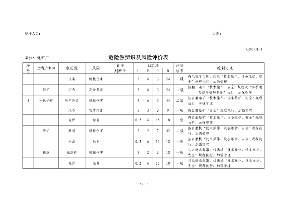 选矿厂危险源及环境因素辩识参考模板范本.doc_第3页