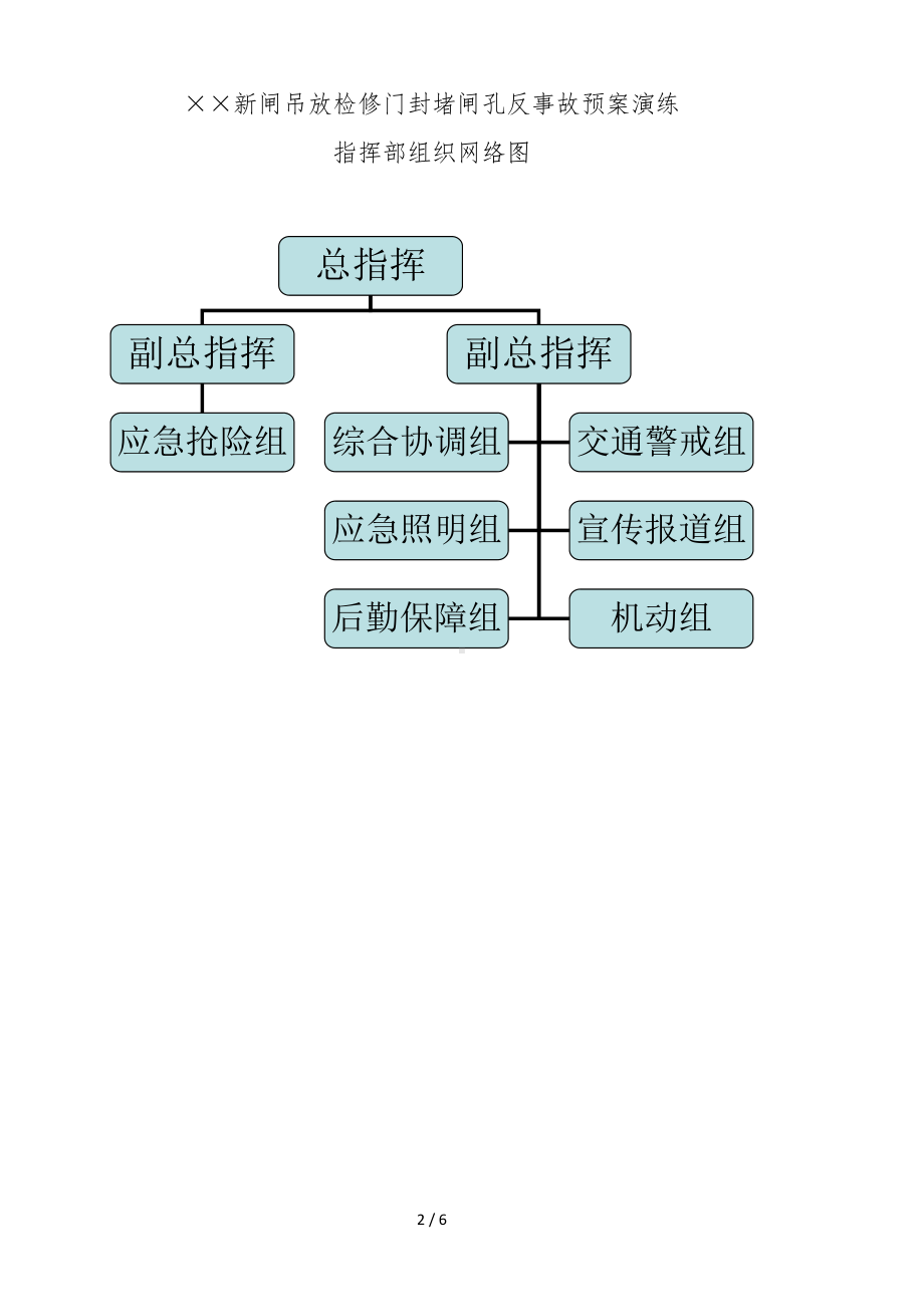 协兴新闸吊放检修门封堵闸孔反事故预案演练方案参考模板范本.doc_第2页