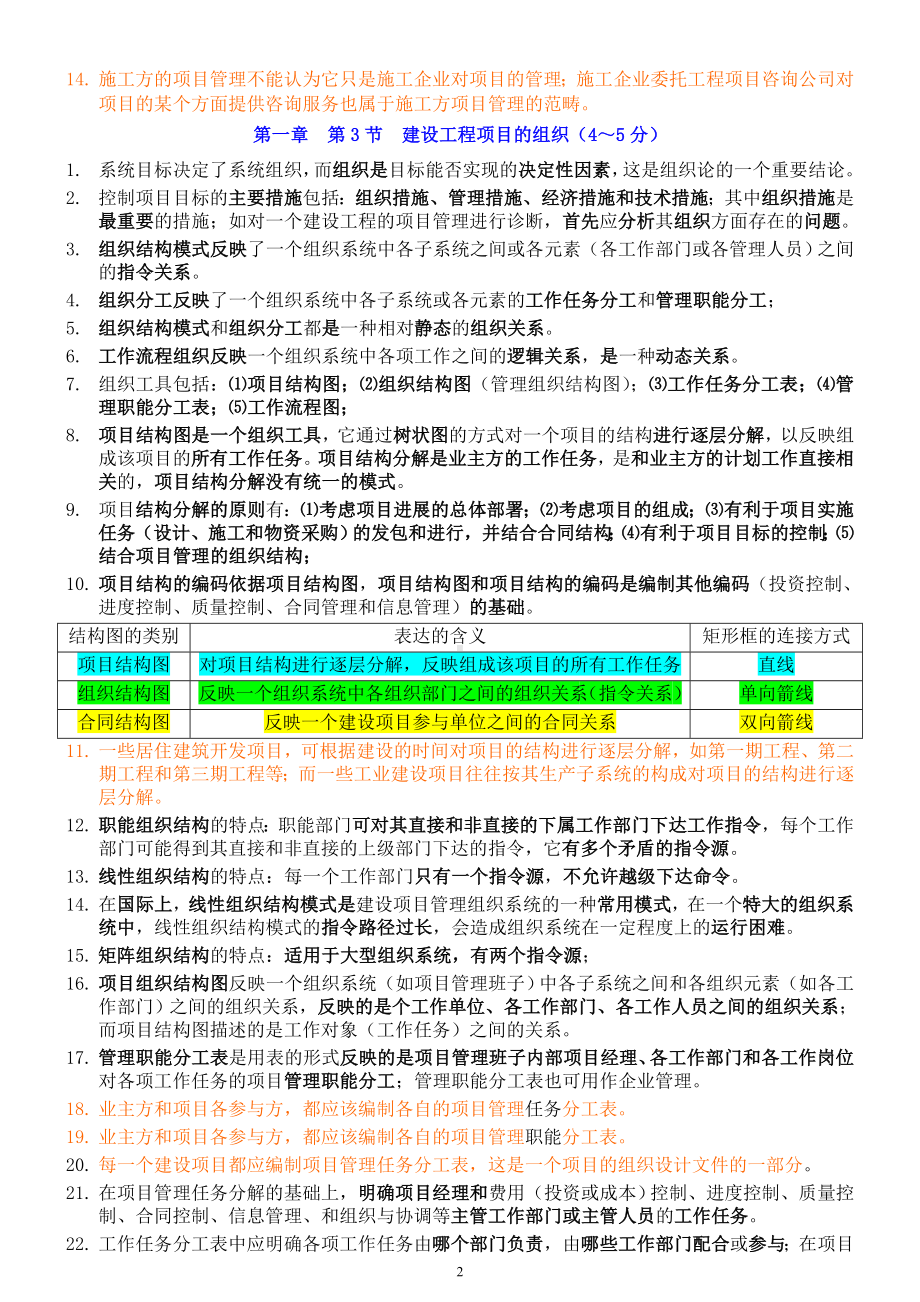 2022年一级建造师建设工程项目管理考前点题划重点复习资料汇编备考.doc_第2页