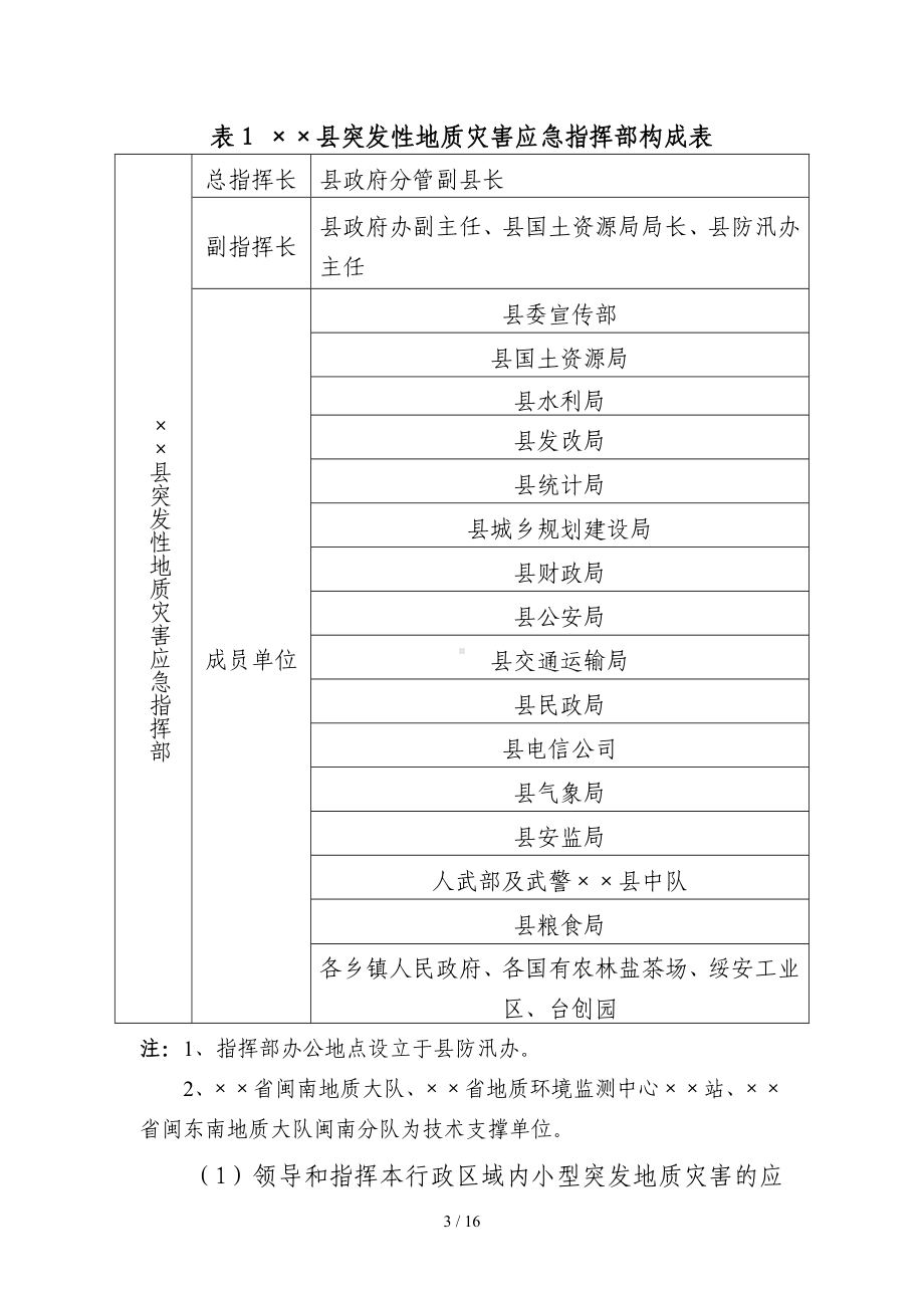 县突发性地质灾害应急预案参考模板范本.doc_第3页