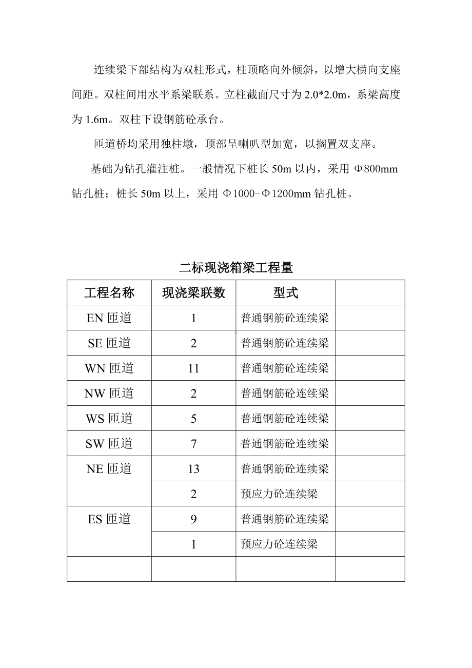 现浇箱梁安全管理细则参考模板范本.doc_第3页