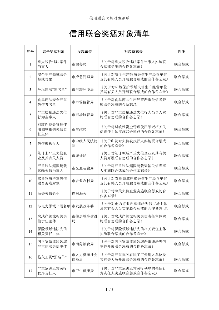 信用联合奖惩对象清单参考模板范本.doc_第1页