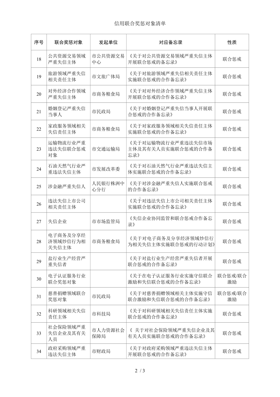 信用联合奖惩对象清单参考模板范本.doc_第2页