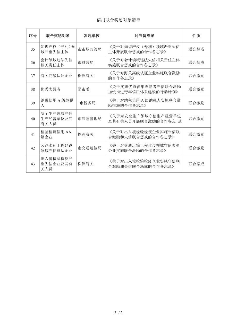 信用联合奖惩对象清单参考模板范本.doc_第3页