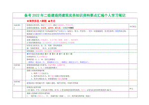 备考2022年二级建造师建筑实务知识资料要点汇编个人学习笔记备考.docx