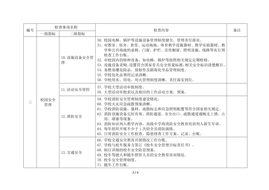 学校安全管理随机检查事项清单(参考)参考模板范本.doc_第3页