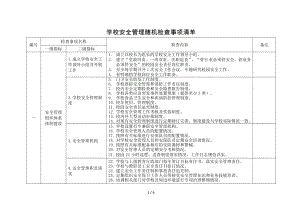 学校安全管理随机检查事项清单(参考)参考模板范本.doc