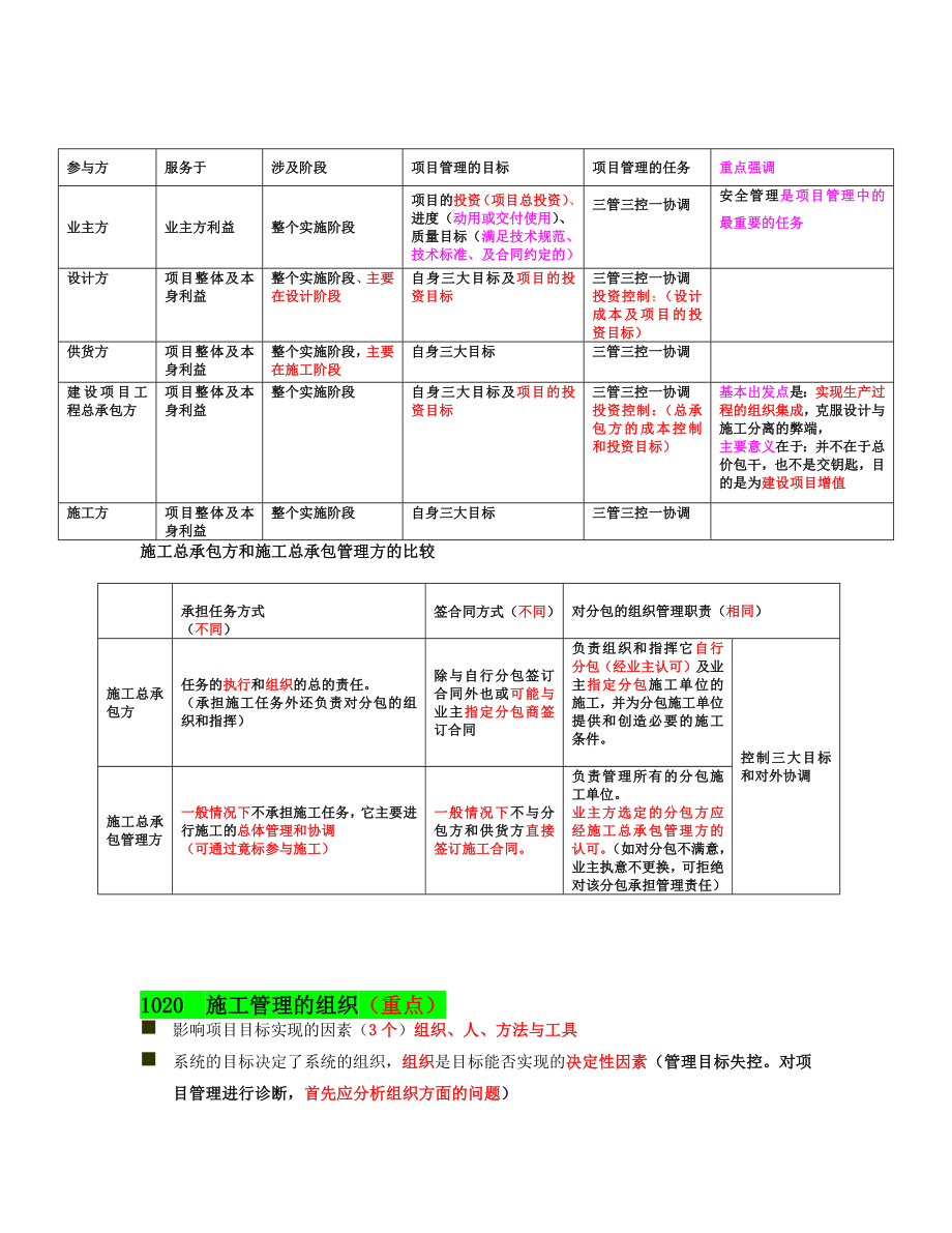 呕心整理备考2022年二级建造师考试建设工程施工管理个人学习笔记及试题资料汇编备考可编辑.docx_第2页