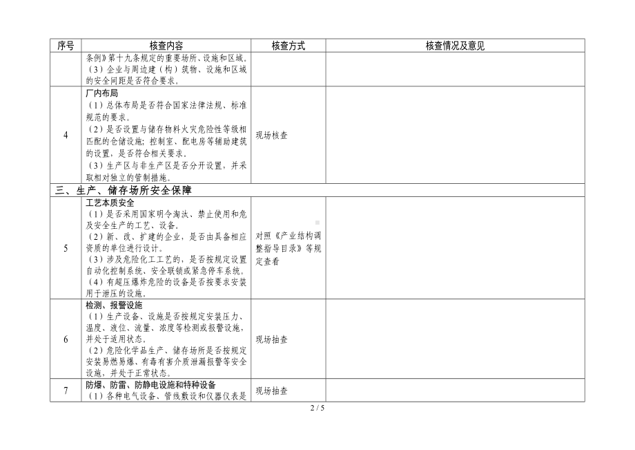 危险化学品生产企业现场安全核查表参考模板范本.doc_第2页