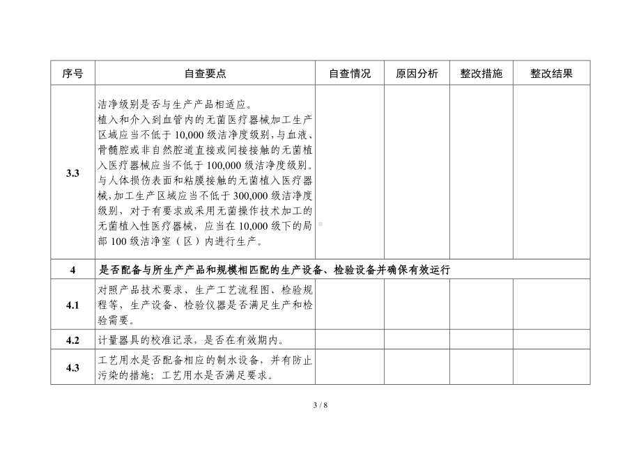 无菌和植入性医疗器械生产企业自查表（参考）参考模板范本.doc_第3页