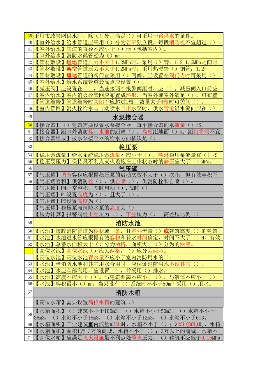 消防系统提炼知识点（全套）参考模板范本.xls_第2页