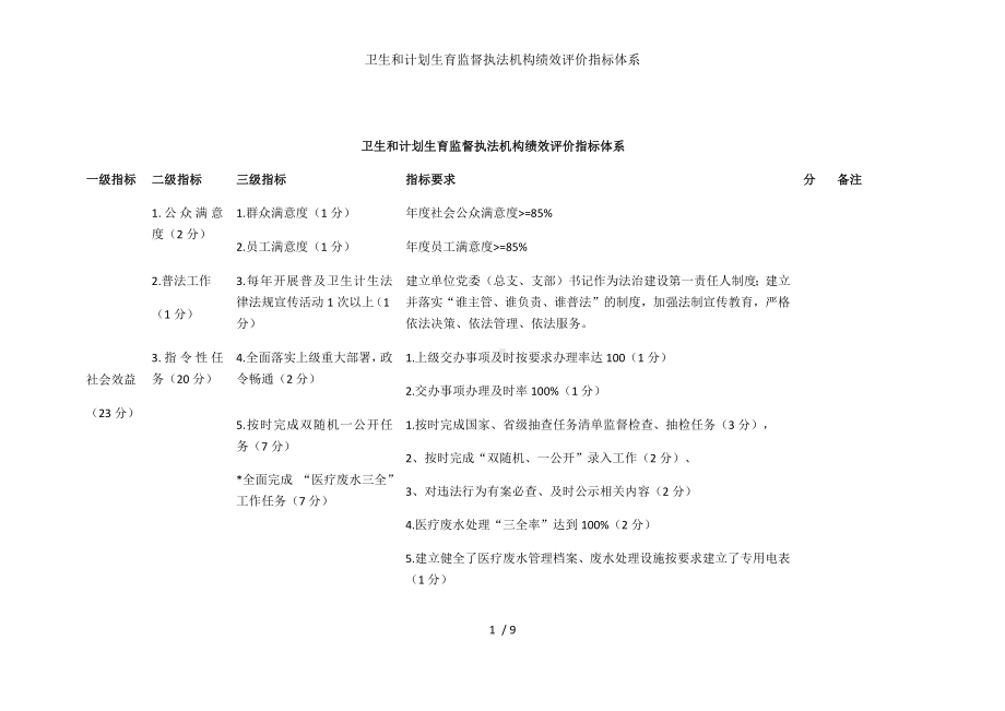 卫生和计划生育监督执法机构绩效评价指标体系参考模板范本.docx_第1页