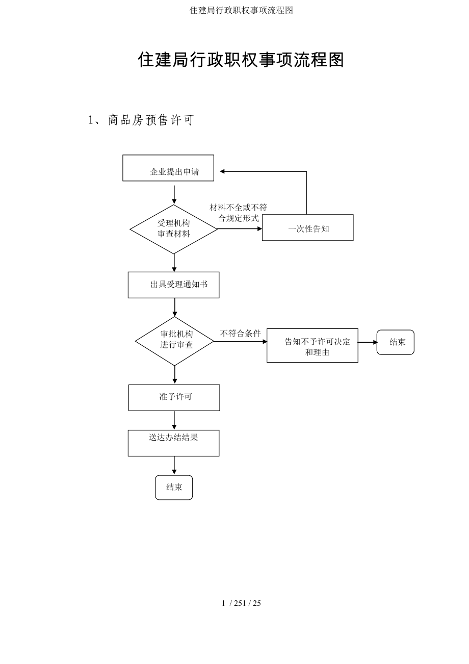 住建局行政职权事项流程图参考模板范本.doc_第1页