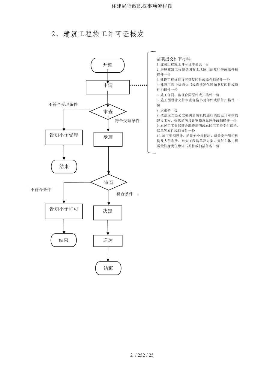 住建局行政职权事项流程图参考模板范本.doc_第2页