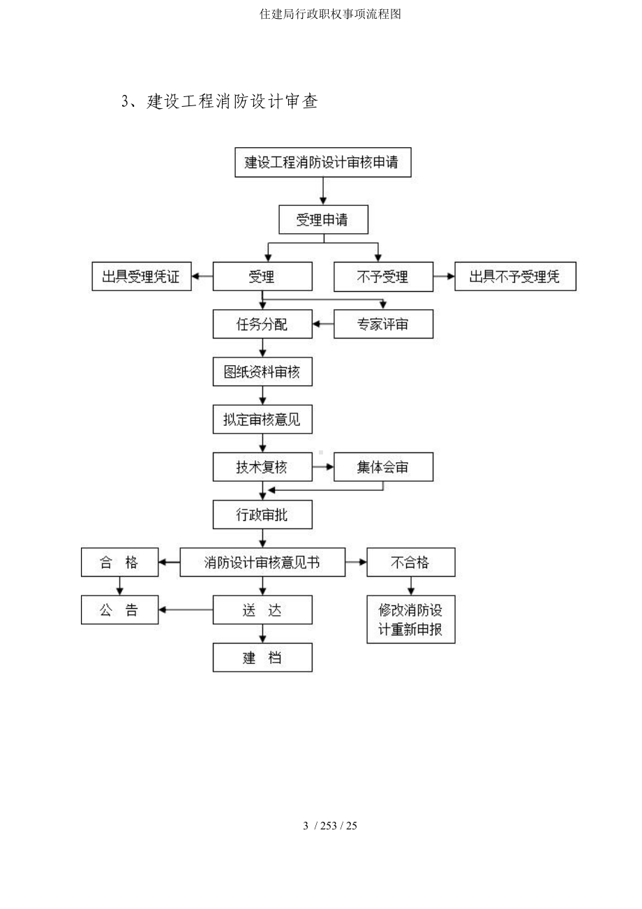 住建局行政职权事项流程图参考模板范本.doc_第3页