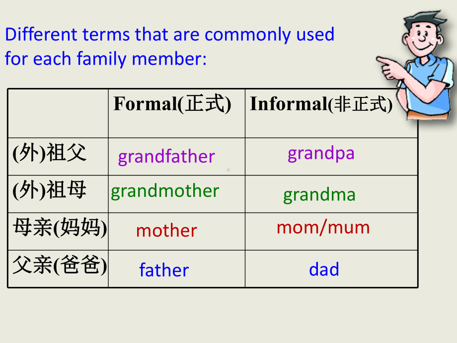 Unit 2 This my sister Section B1a-1d （ppt课件） -2022新人教新目标版七年级上册《英语》.pptx_第3页